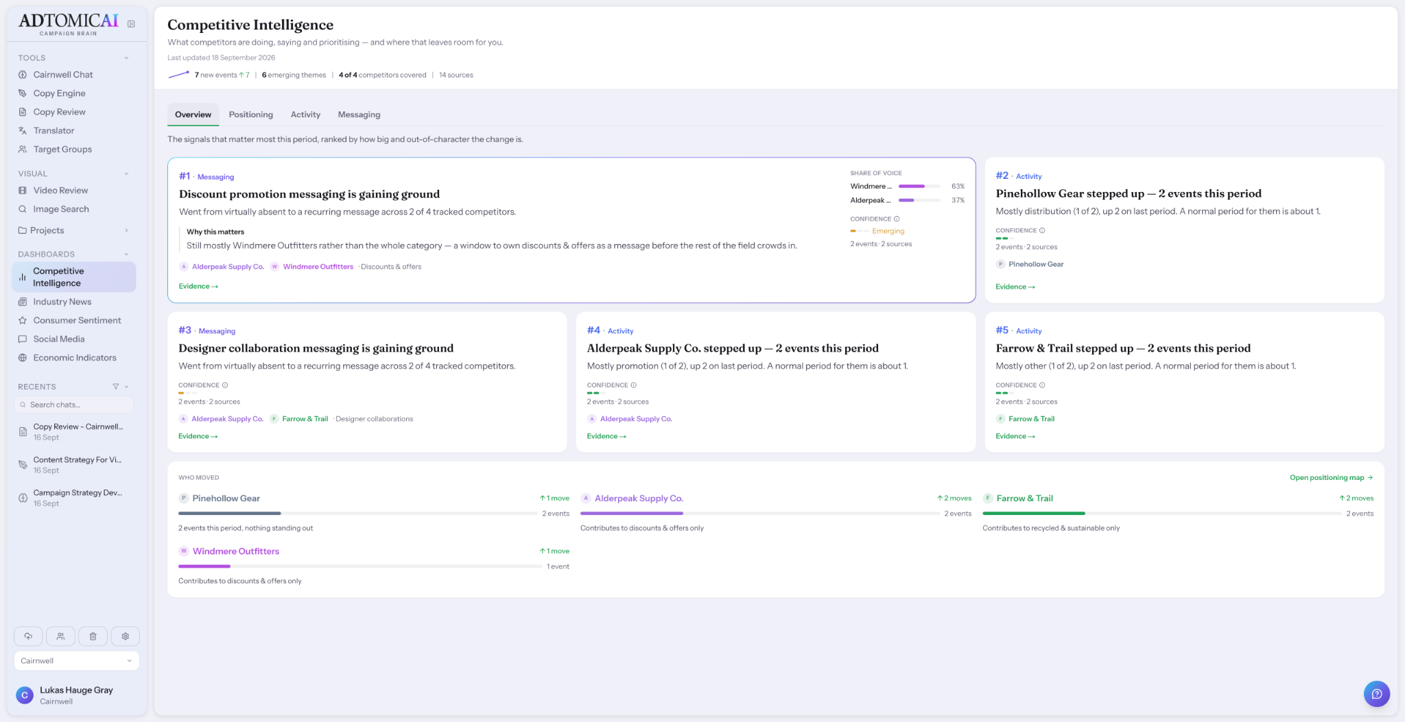 Competitive Intelligence dashboard